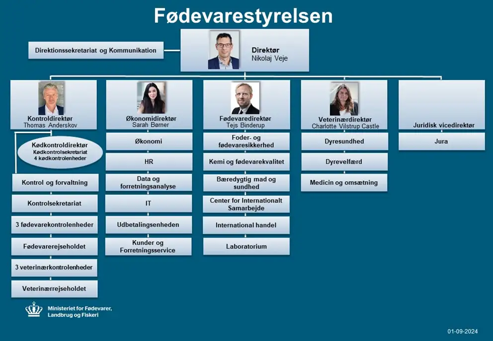 Fødevarestyrelsens organisationsdiagram fra 1. september 2024