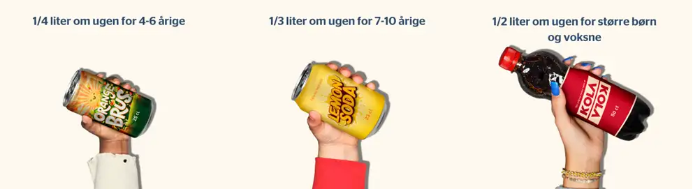 Så meget søde drikke om ugen har børn plads til: 1/4 liter om ugen for 4-6-årige børn, 1/3 liter om ugen for 7-10-årige børn, ½ liter om ugen for større børn og voksne