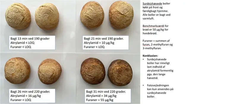 Billedet beskriver 4 niveauer af bruning p&aring; boller bagt i ovnen og udviklingen af akrylamid n&aring;r man surdejs eller langtidsh&aelig;ver sin dej.